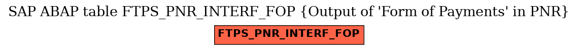 E-R Diagram for table FTPS_PNR_INTERF_FOP (Output of 'Form of Payments' in PNR)