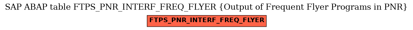 E-R Diagram for table FTPS_PNR_INTERF_FREQ_FLYER (Output of Frequent Flyer Programs in PNR)