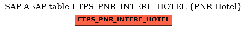 E-R Diagram for table FTPS_PNR_INTERF_HOTEL (PNR Hotel)