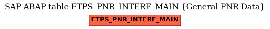 E-R Diagram for table FTPS_PNR_INTERF_MAIN (General PNR Data)