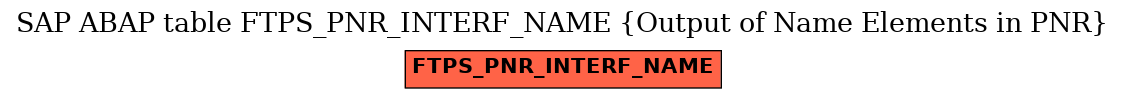 E-R Diagram for table FTPS_PNR_INTERF_NAME (Output of Name Elements in PNR)