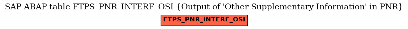 E-R Diagram for table FTPS_PNR_INTERF_OSI (Output of 'Other Supplementary Information' in PNR)