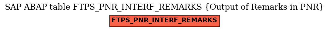 E-R Diagram for table FTPS_PNR_INTERF_REMARKS (Output of Remarks in PNR)