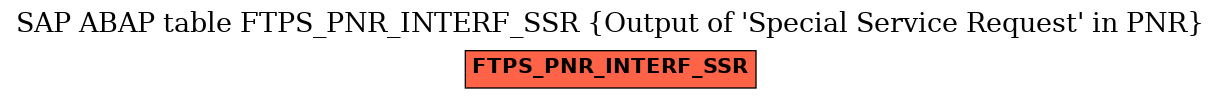 E-R Diagram for table FTPS_PNR_INTERF_SSR (Output of 'Special Service Request' in PNR)