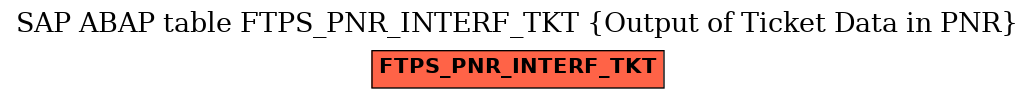 E-R Diagram for table FTPS_PNR_INTERF_TKT (Output of Ticket Data in PNR)