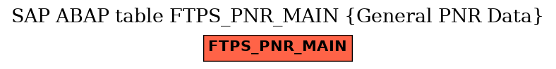 E-R Diagram for table FTPS_PNR_MAIN (General PNR Data)