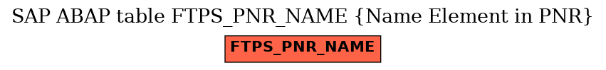 E-R Diagram for table FTPS_PNR_NAME (Name Element in PNR)