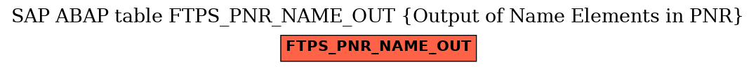 E-R Diagram for table FTPS_PNR_NAME_OUT (Output of Name Elements in PNR)