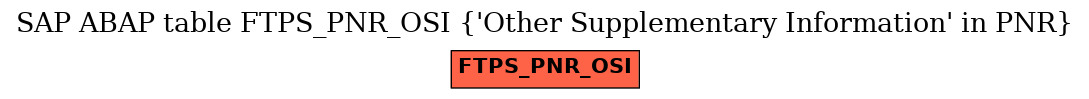 E-R Diagram for table FTPS_PNR_OSI ('Other Supplementary Information' in PNR)