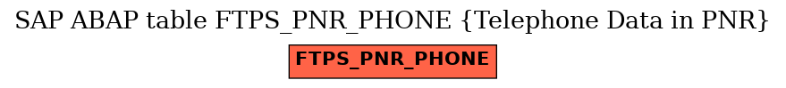 E-R Diagram for table FTPS_PNR_PHONE (Telephone Data in PNR)