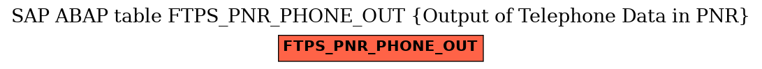 E-R Diagram for table FTPS_PNR_PHONE_OUT (Output of Telephone Data in PNR)