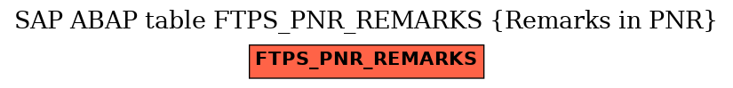 E-R Diagram for table FTPS_PNR_REMARKS (Remarks in PNR)