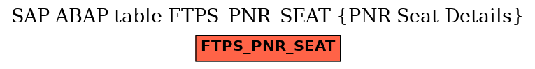 E-R Diagram for table FTPS_PNR_SEAT (PNR Seat Details)