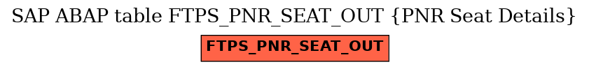 E-R Diagram for table FTPS_PNR_SEAT_OUT (PNR Seat Details)