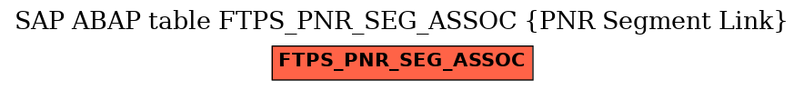 E-R Diagram for table FTPS_PNR_SEG_ASSOC (PNR Segment Link)