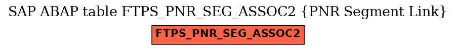 E-R Diagram for table FTPS_PNR_SEG_ASSOC2 (PNR Segment Link)