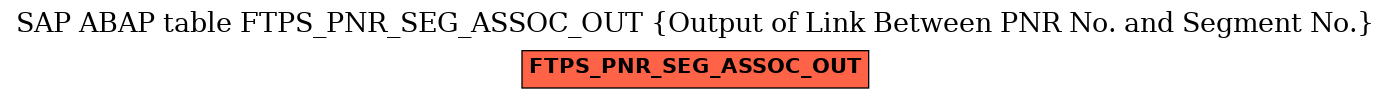 E-R Diagram for table FTPS_PNR_SEG_ASSOC_OUT (Output of Link Between PNR No. and Segment No.)