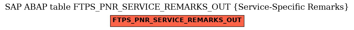 E-R Diagram for table FTPS_PNR_SERVICE_REMARKS_OUT (Service-Specific Remarks)