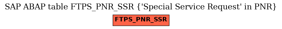 E-R Diagram for table FTPS_PNR_SSR ('Special Service Request' in PNR)