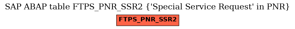 E-R Diagram for table FTPS_PNR_SSR2 ('Special Service Request' in PNR)