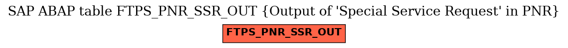 E-R Diagram for table FTPS_PNR_SSR_OUT (Output of 'Special Service Request' in PNR)