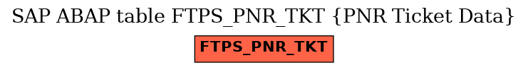 E-R Diagram for table FTPS_PNR_TKT (PNR Ticket Data)