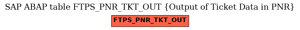 E-R Diagram for table FTPS_PNR_TKT_OUT (Output of Ticket Data in PNR)