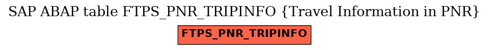 E-R Diagram for table FTPS_PNR_TRIPINFO (Travel Information in PNR)
