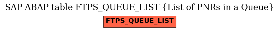 E-R Diagram for table FTPS_QUEUE_LIST (List of PNRs in a Queue)