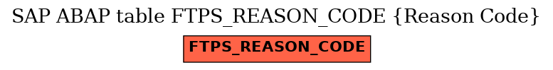 E-R Diagram for table FTPS_REASON_CODE (Reason Code)