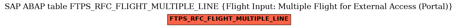 E-R Diagram for table FTPS_RFC_FLIGHT_MULTIPLE_LINE (Flight Input: Multiple Flight for External Access (Portal))