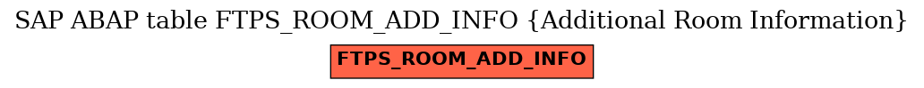 E-R Diagram for table FTPS_ROOM_ADD_INFO (Additional Room Information)