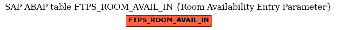 E-R Diagram for table FTPS_ROOM_AVAIL_IN (Room Availability Entry Parameter)