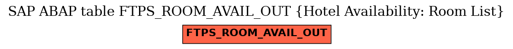 E-R Diagram for table FTPS_ROOM_AVAIL_OUT (Hotel Availability: Room List)