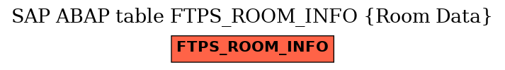 E-R Diagram for table FTPS_ROOM_INFO (Room Data)