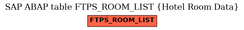 E-R Diagram for table FTPS_ROOM_LIST (Hotel Room Data)