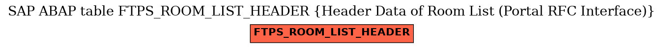 E-R Diagram for table FTPS_ROOM_LIST_HEADER (Header Data of Room List (Portal RFC Interface))