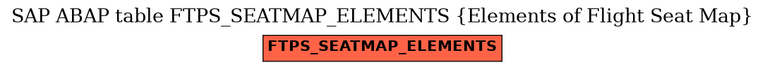 E-R Diagram for table FTPS_SEATMAP_ELEMENTS (Elements of Flight Seat Map)