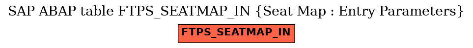 E-R Diagram for table FTPS_SEATMAP_IN (Seat Map : Entry Parameters)