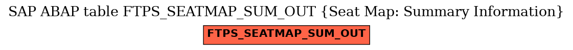 E-R Diagram for table FTPS_SEATMAP_SUM_OUT (Seat Map: Summary Information)