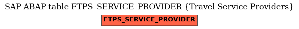 E-R Diagram for table FTPS_SERVICE_PROVIDER (Travel Service Providers)