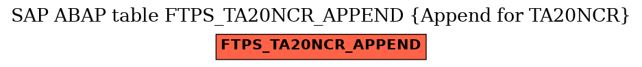 E-R Diagram for table FTPS_TA20NCR_APPEND (Append for TA20NCR)