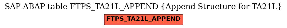 E-R Diagram for table FTPS_TA21L_APPEND (Append Structure for TA21L)