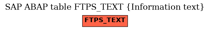 E-R Diagram for table FTPS_TEXT (Information text)