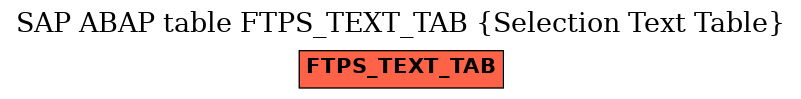 E-R Diagram for table FTPS_TEXT_TAB (Selection Text Table)