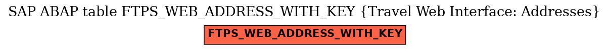 E-R Diagram for table FTPS_WEB_ADDRESS_WITH_KEY (Travel Web Interface: Addresses)