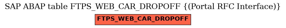 E-R Diagram for table FTPS_WEB_CAR_DROPOFF ((Portal RFC Interface))