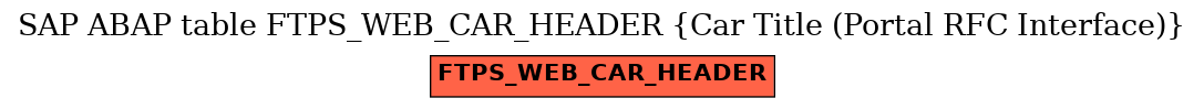 E-R Diagram for table FTPS_WEB_CAR_HEADER (Car Title (Portal RFC Interface))