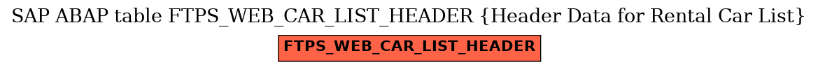 E-R Diagram for table FTPS_WEB_CAR_LIST_HEADER (Header Data for Rental Car List)