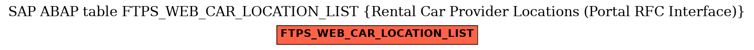 E-R Diagram for table FTPS_WEB_CAR_LOCATION_LIST (Rental Car Provider Locations (Portal RFC Interface))